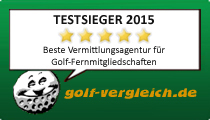 Testsieger 2015